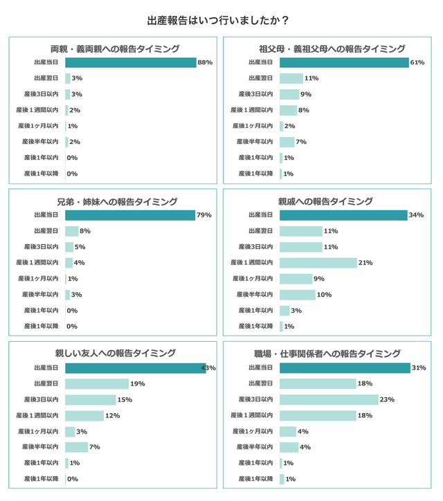気持ちが伝わる出産祝いのメッセージ例文30選 - ベルビーWebshop本店ブログ