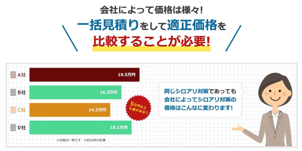 株式会社アサンテはやばい？苦情が多い？リアルな口コミ・評判を解説 | やまはんのリフォーム大学