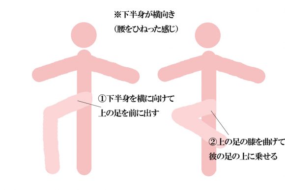 松葉崩しに挑戦！やり方と交差位のコツを動画解説[小室友里さん直伝] - 夜の保健室