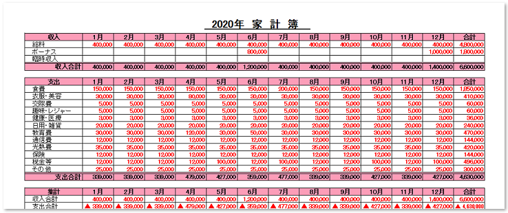 FPが作成したラクラク家計簿 エクセル 無料ダウンロード家計の窓口