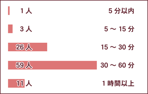 逸品料理による前戯が1時間を超えほんのりとくどさを抱えたまま握りへと突入する懸念もありましたがそれはそれはとても丁寧な前戯でありおおむね満足しております。  #みむの奢られ鮨