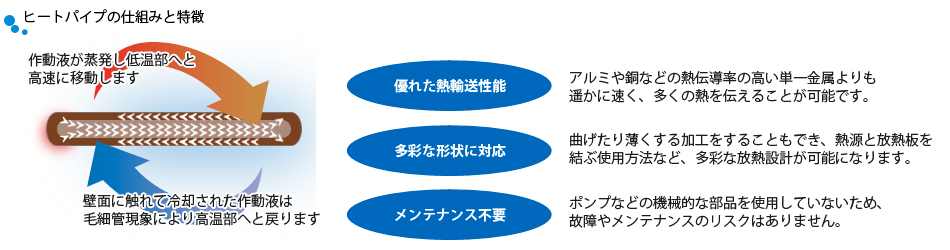 ベイパーチャンバー採用のハイパフォーマンス空冷CPUクーラー・ホワイトカラーモデル「ASSASSIN VC ELITE WH」が発売株式会社アユートPCパーツ・VR・オーディオ等周辺機器 総合代理店