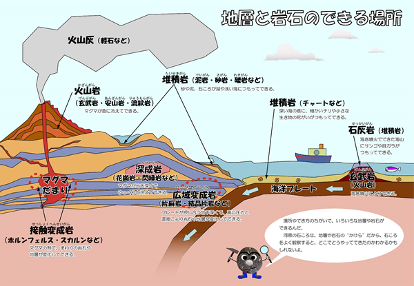 マグマのもとはどんな物質？ 岩石・水が混ざった流体説 - 日本経済新聞