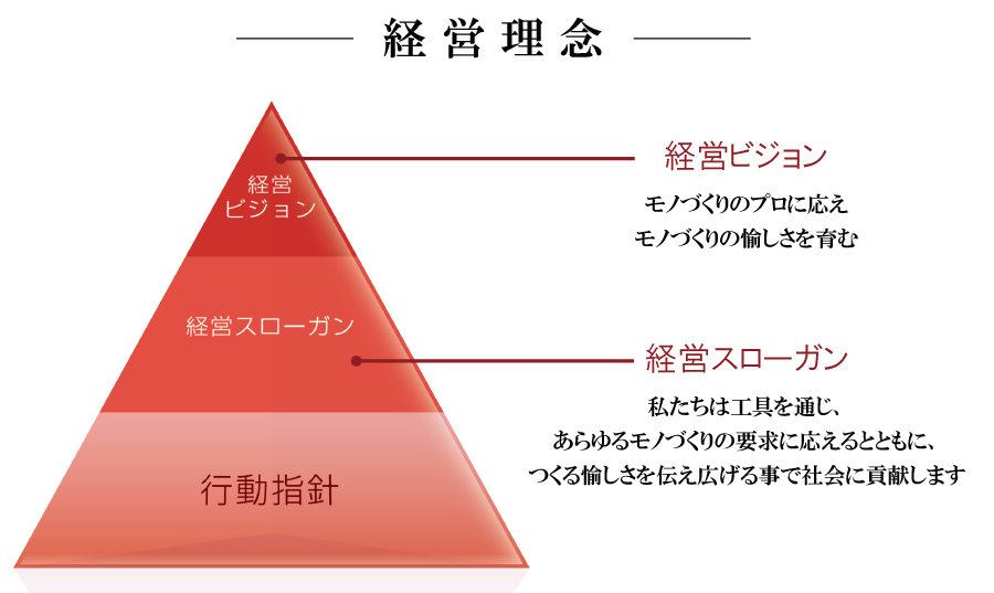 企業スローガンとは？ 「企業理念」を有名企業の30事例から読み解きます