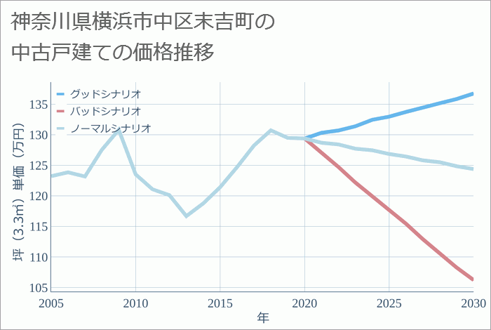 末吉町（横浜市中区）でみんながオススメする人気グルメまとめ - Retty（レッティ）