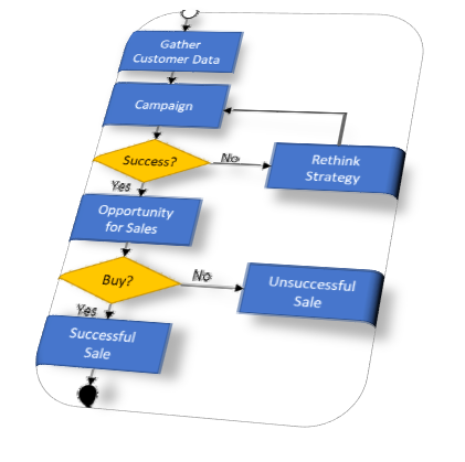 業務マニュアル作成のコツ：いきなり業務フロー図を描かない業務マニュアルTipsナビゲート