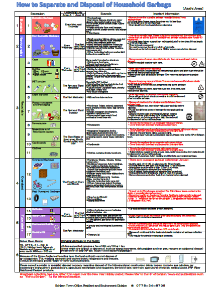 How to take out the garbage英語版ごみの出し方- 岸和田市公式ウェブサイト 廃棄物対策課