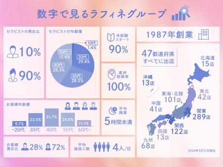 12月最新】広島県 メンズエステ マッサージの求人・転職・募集│リジョブ