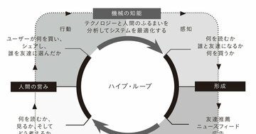 XTwitterのトレンドの仕組みは？XTwitterの投稿効果を最大化する方法