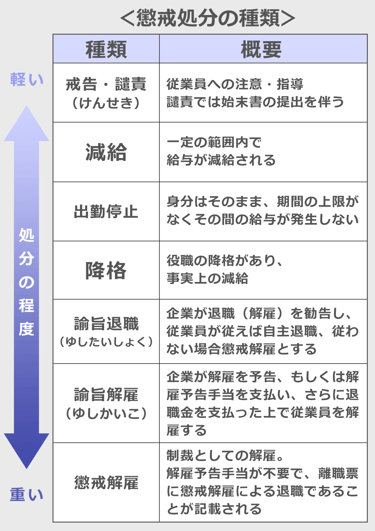 大人の語彙力使い分け辞典 たった一言で印象が変わる大人の日本語100賢人の知恵 - メルカリ