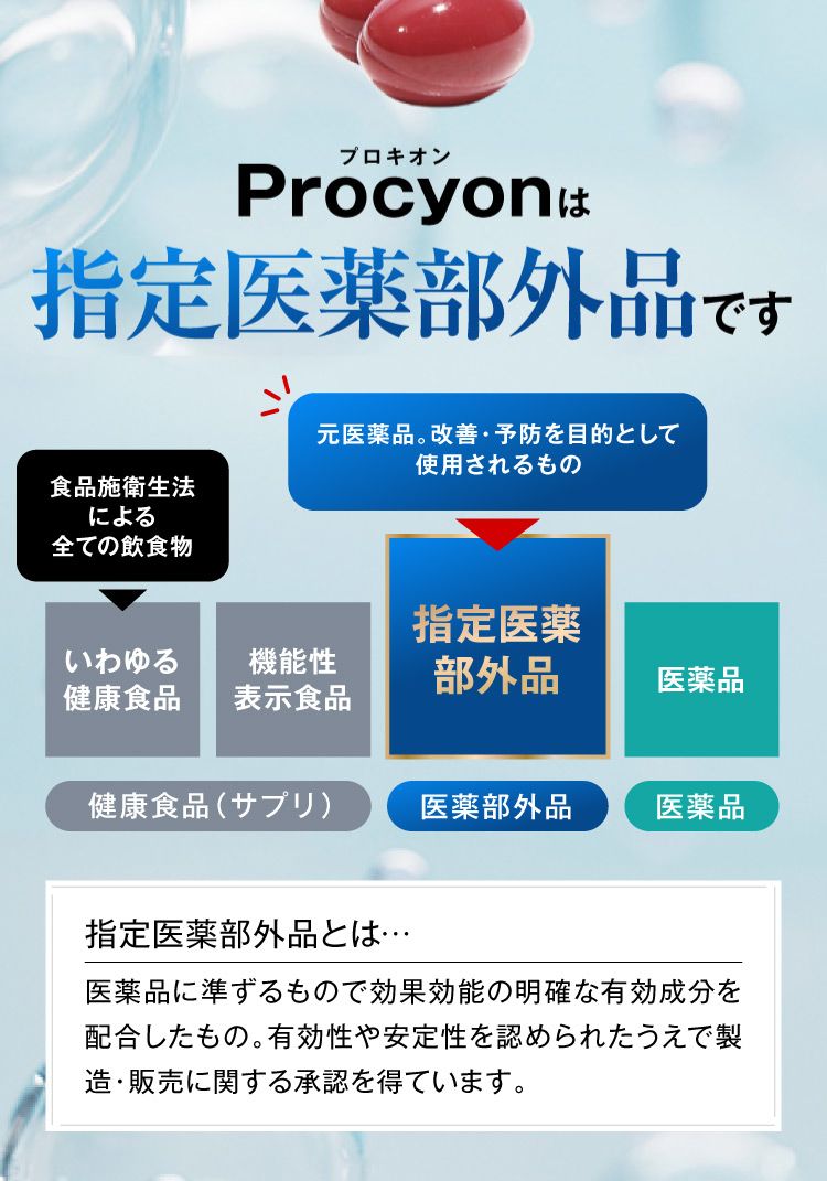 プロキオン プロキオン京福堂 公式 プロキオン 指定医薬部外品 30日分 男性 活力ケア 厳選配合 即効性 サプリメント サプリ 持続力 活力剤日本製 性力 : 株式会社京福堂 - 通販 - Yahoo!ショッピング