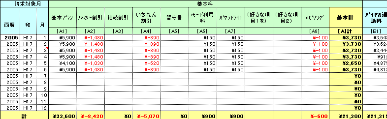 入金管理表テンプレート04「顧客別請求書別」 エクセル・Excel 無料ダウンロードテンプレートNAVI