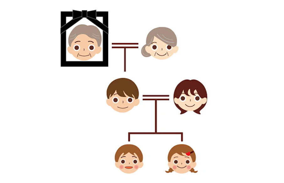 訃報連絡の方法と内容について - Genspark