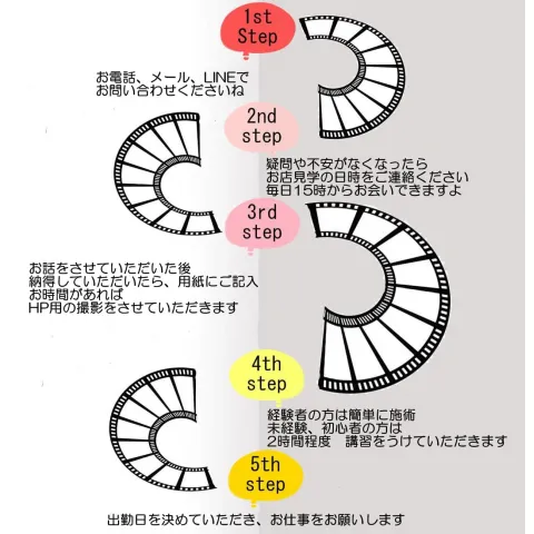 メンズエステのオプションの良し悪し。当店にオプションがない理由 | 茨城県のメンエス店長のメンズエステ求人ブログ