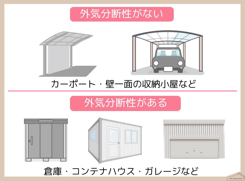 カーポートの固定資産税はかかるの？金額はいくら？建ぺい率との関係も解説