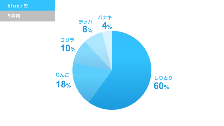 プレゼン資料PowerPoint きれいな円グラフの作り方 - 目指せFireブログ
