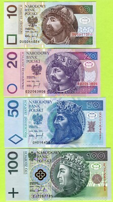 ポーランド：世界のお金