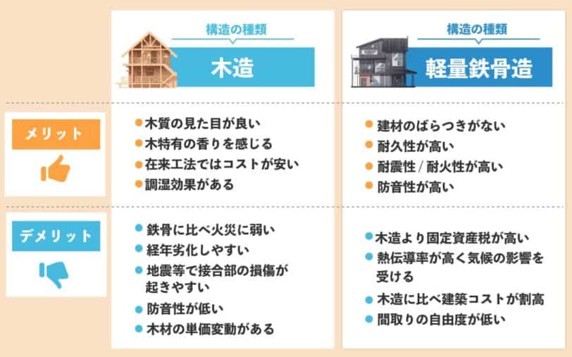 地震に強いハウスメーカーの特徴を分かりやすく解説！熊本の注文住宅は熊本工務店 夏は涼しく冬は暖かい、高気密高断熱の外断熱の注文住宅