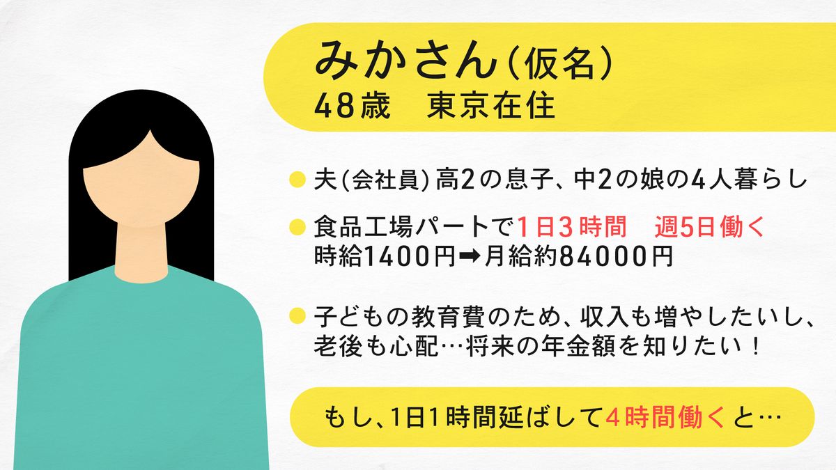 女性の年金比較！ 既婚・独身、働き方別の年金受給イメージファイナンシャルフィールド﻿国民年金