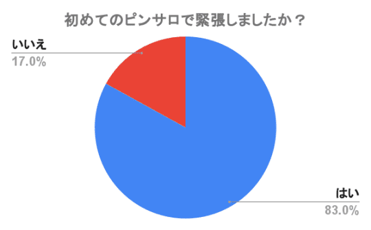 素人娘 初めてのピンサロ体験入店 |