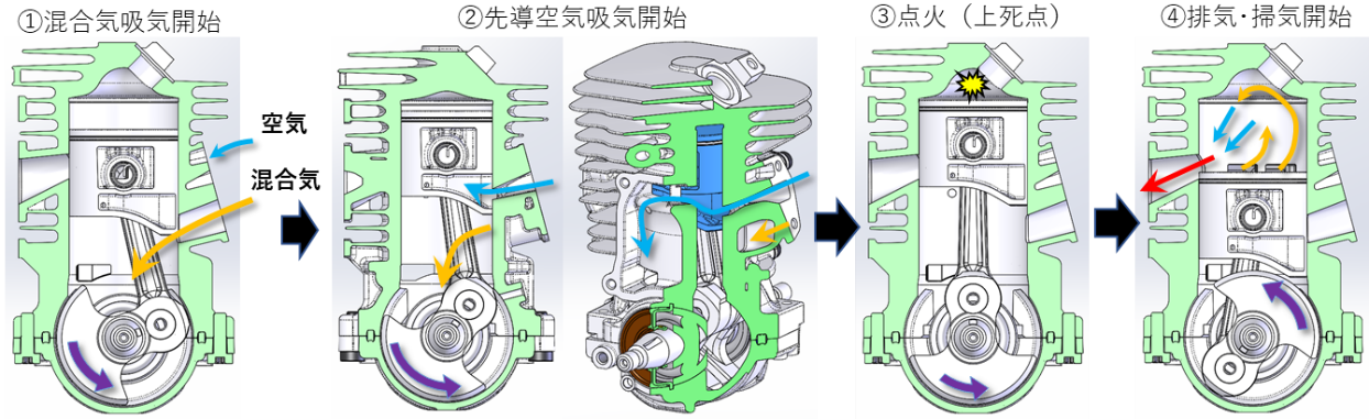 ２ストロークエンジンとは何？ わかりやすく解説 Weblio辞書