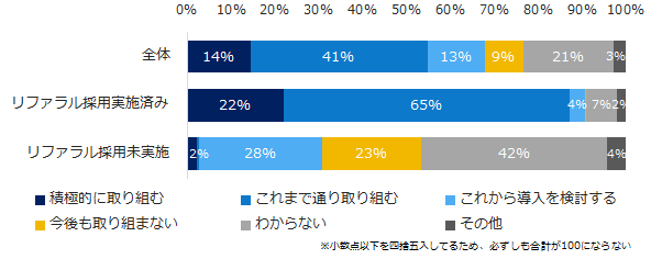 リファラル採用とは？ メリット・デメリット、報酬や企業事例を解説BizReach withHR 法人向けビズリーチ