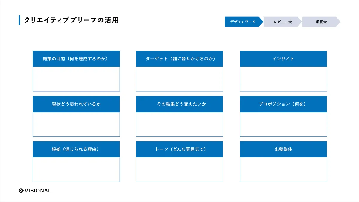 クリエイティブブリーフを 15 ステップで書く方法