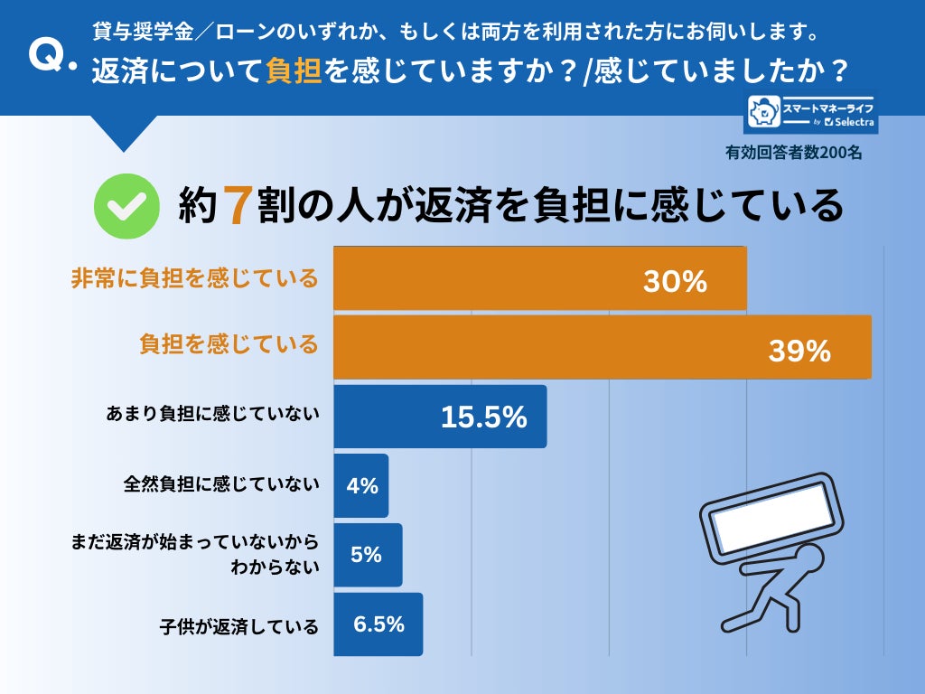 奨学金の返済 - 貯め代のシンプルライフと暮らしのヒント
