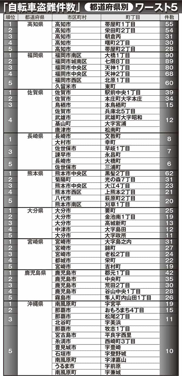 テレビ朝日のミラクル9より村のある都道府県の意外な数？ | みやちこ先生のブログ