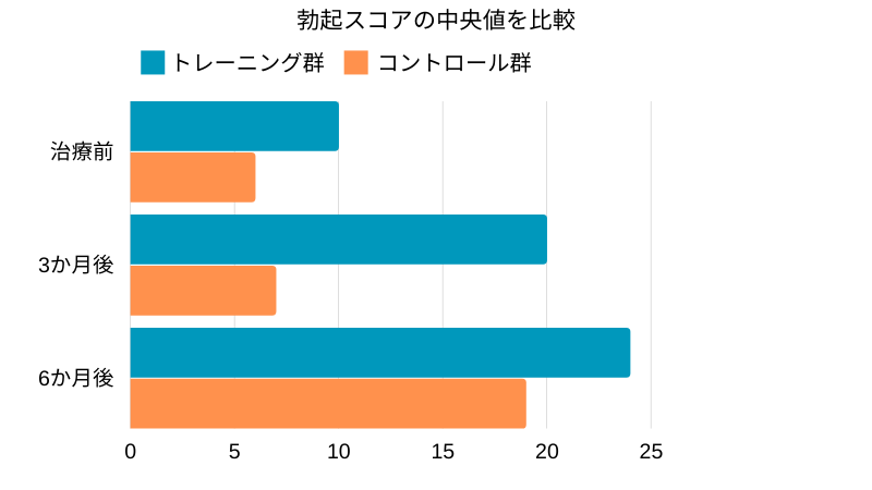 PC筋力を鍛えるメリットとその方法 | アネロスジャパン | ANEROS