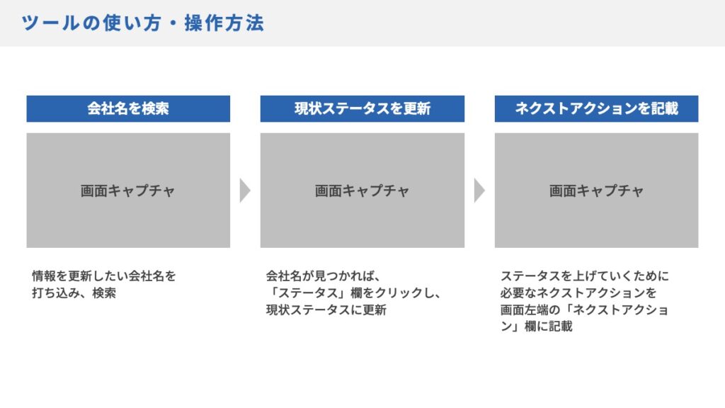 電話対応のフローチャート見本あり 店舗スタッフに電話応対をしてもらうために準備したいもの