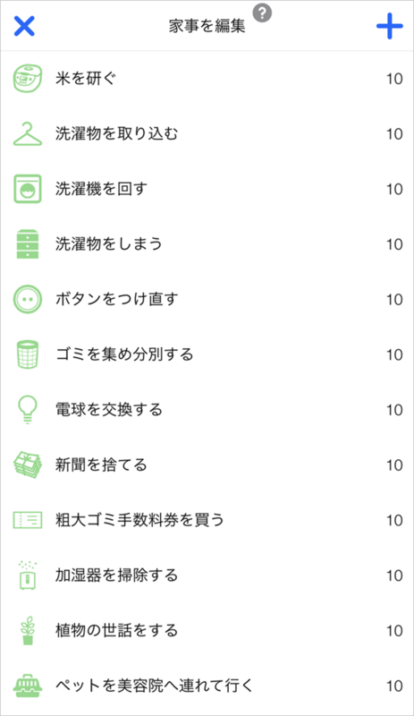 ダウンロードできる 子どもの年齢別 全11パターン 家事育児分担リスト作りました！BRAVA ブラーバ