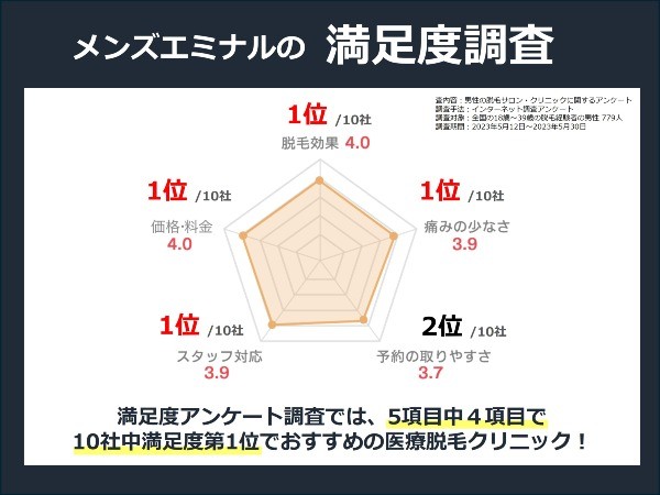 宇治市でメンズフェイシャルが人気のエステサロン｜ホットペッパービューティー