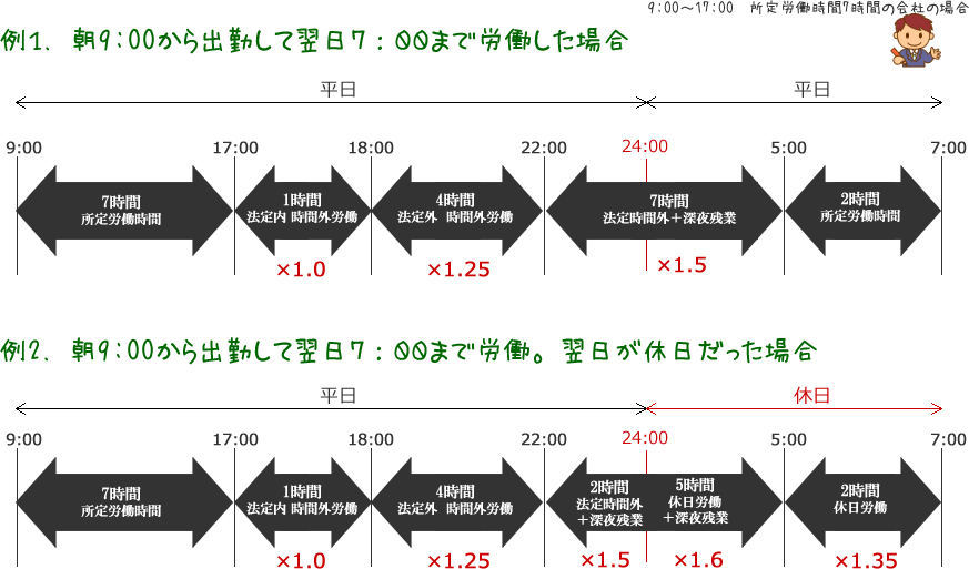 公務員の36協定は「不要」ではない！法的解釈と本質的な問題の齟齬 自治体事例の教科書自治体通信Online