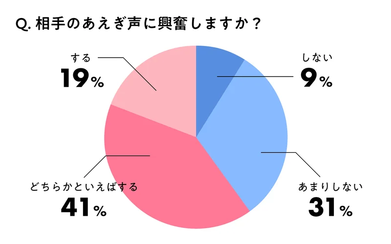 さすがに気になる。セックスを中断してまでも隣の喘ぎ声を聞いてしまった理由｜ニフティニュース