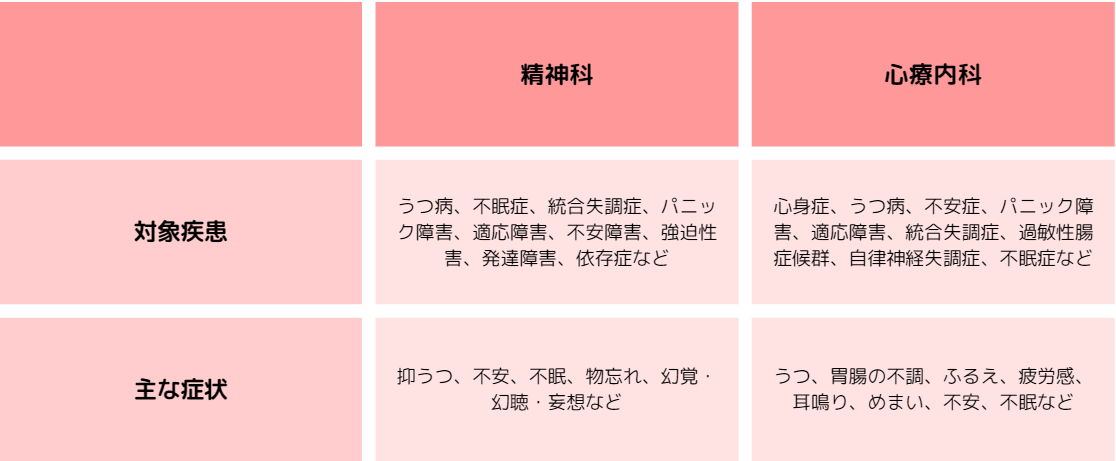 あやメンタル日本橋クリニック（日本橋駅・精神科）｜東京ドクターズ