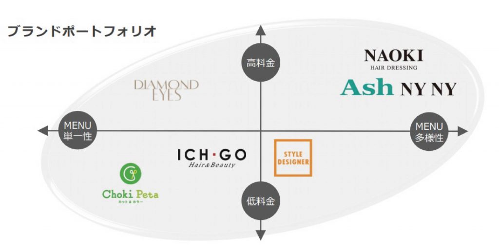 アイシンエィダブリュ 売上 利益 業績推移の決算グラフで経営分析グラフで決算
