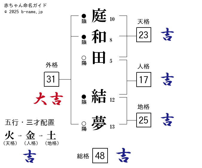 絶対誰より素敵なゆなちゃんの魅力