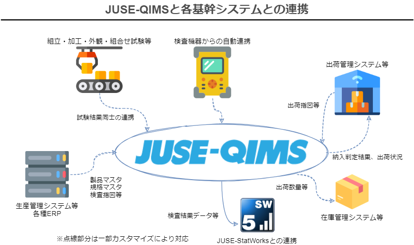 クラウド型データ連携サービス「SkyOnDemand」がクラウドベースのコンテンツ・マネジメント・プラットフォーム「Box」に対応～セキュアなファイル共有が、あらゆる業務システムで可能に～2016年度ニュースNTTテクノクロス株式会社