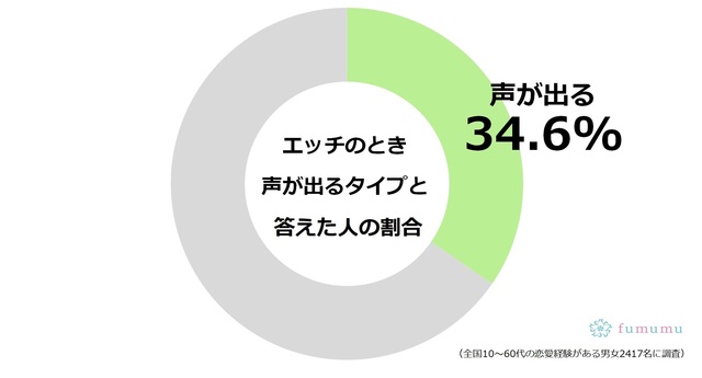 穴をパコパコ突く音と男性の喘ぎ声 [ROC VOICE] | DLsite