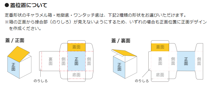 パッケージデザイン・DTPの初心者向けillustratorテクニック講座-第2回：箱の展開図の簡単な塗り足し作成方法 -化粧箱の印刷・制作専門オリジナルパッケージ なら化粧箱ムーブ