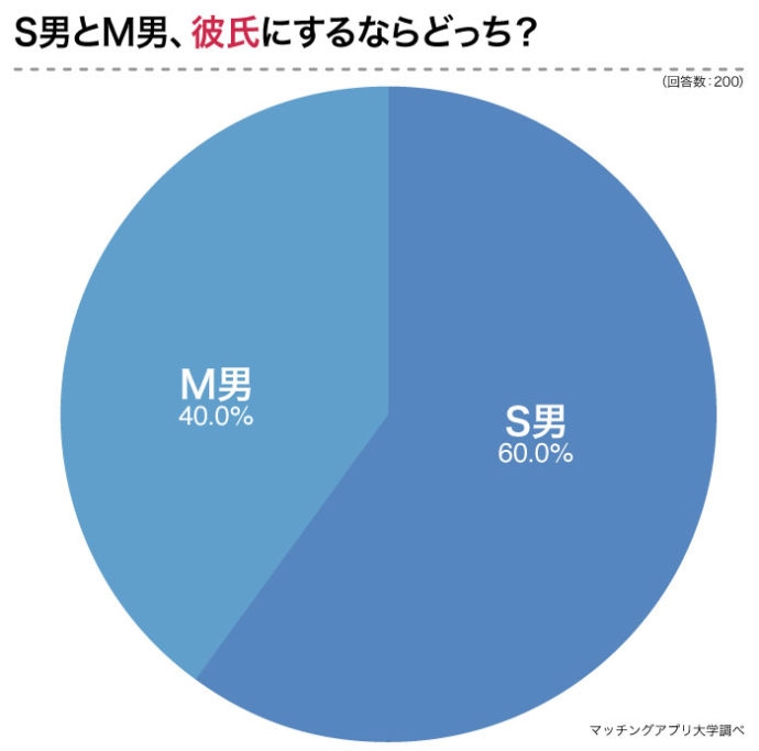 ドS男子の心理特徴7つとドSな心をくすぐる対応の仕方 | Style Knowledge