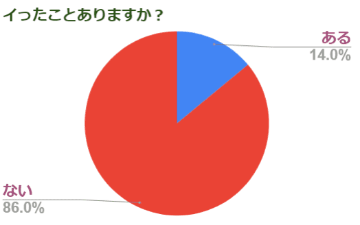 完全素人リアル動画#80】どM人妻。Hで最高6回しかイった事ないのに54回イけました…。#初撮影 FC2-PPV-3068017