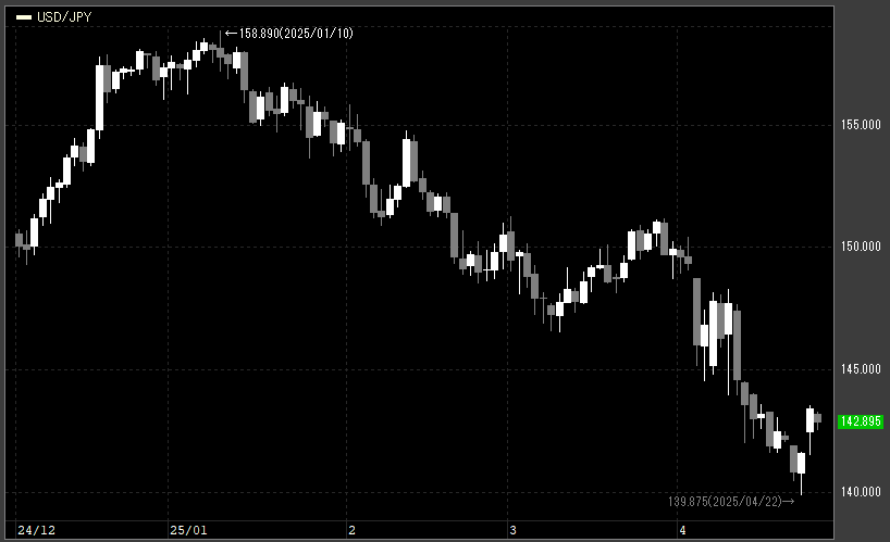 日足 ひあし とは意味・読み方・トレード手法を詳しく解説OANDA FX CFD Lab-education オアンダ ラボ