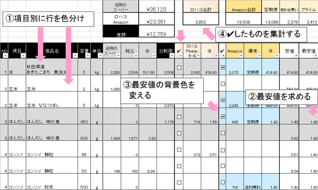 おすすめ価格比較方法！最安値で家計節約！ excel関数講座- maroroblog