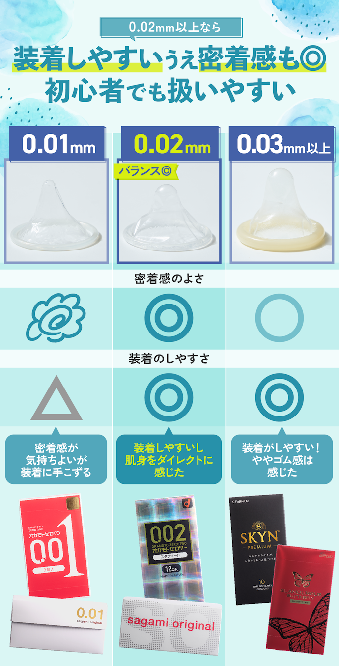 最も薄くて快適なコンドームの選び方 - Genspark