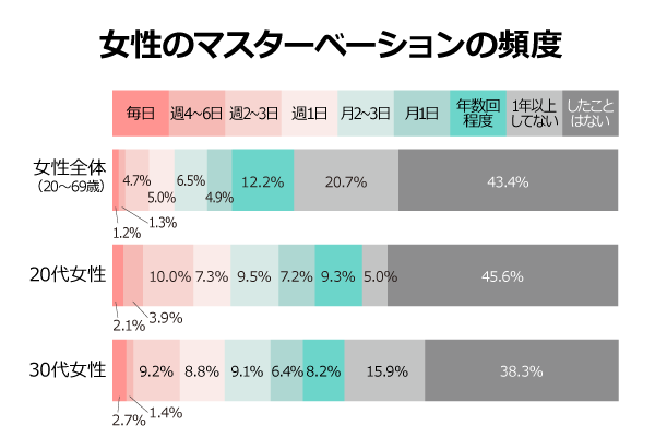 家にあるものでオナニー道具として使える日用品20個！女性のお手軽