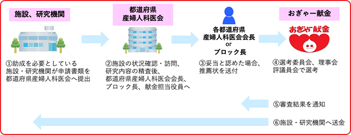 オギャー株式会社