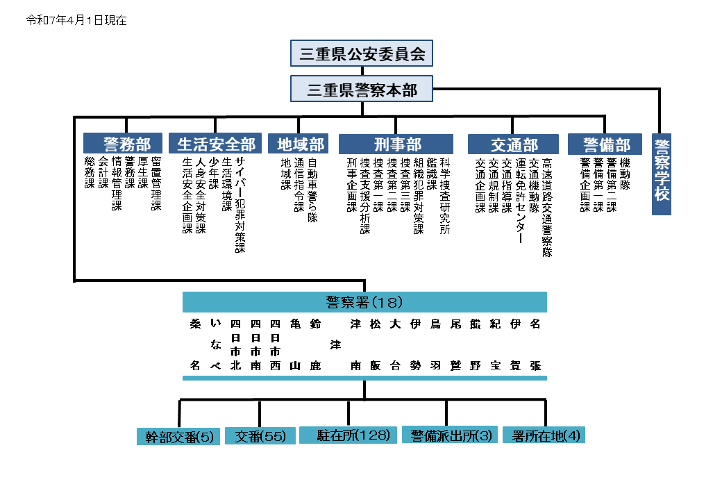 警察庁 - Wikipedia