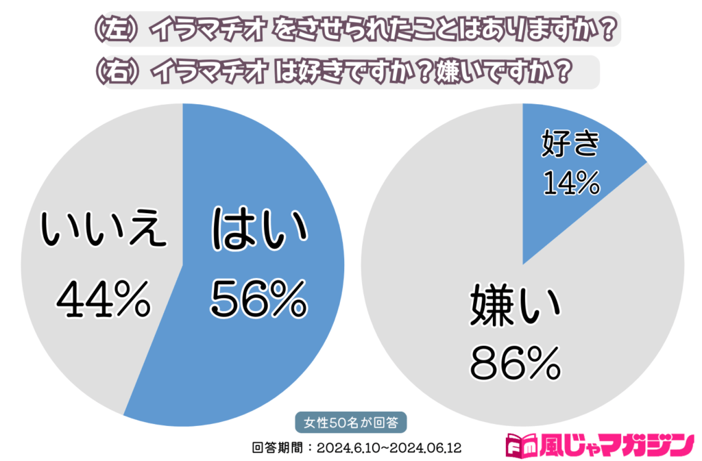 シックスナイン（69）とは？やり方とコツ - 夜の保健室